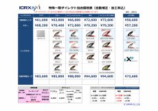 画像7: ICRX NXT NXTダイレクト式度付きレンズ レンズが1枚のシールドレンズが装着されているフレーム用 ＊お選びいただきますレンズによって金額が変わります (7)