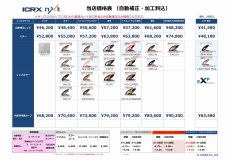 画像7: ICRX NXT NXT度付きレンズ レンズが左右で分かれている2眼タイプ用 ＊お選びいただきますレンズによって金額が変わります (7)