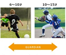 画像8: SWANS スワンズ GUARDIAN S ガーディアンS GDS-001 ゴーグル スポーツ 子供 キッズ ジュニア 大人 度付き サッカー 野球 バスケ バレー おすすめ (8)