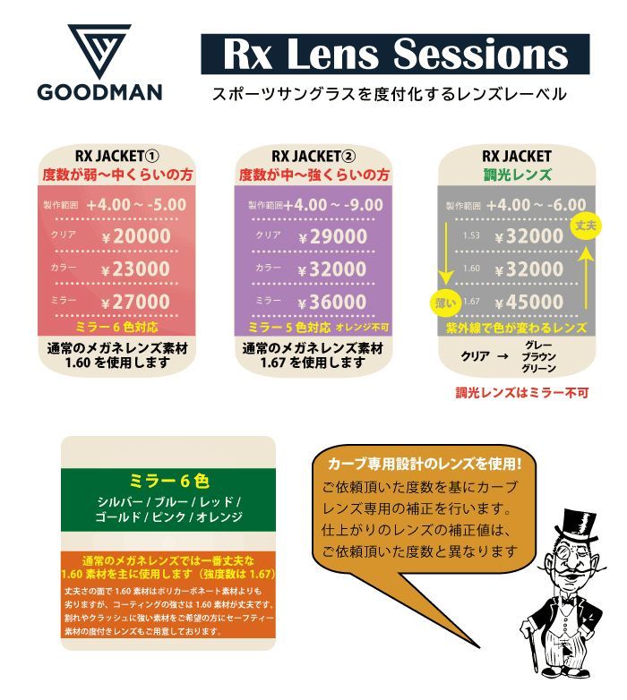 GOODMAN LENS MANUFACTURE グッドマンレンズマニュファクチュア